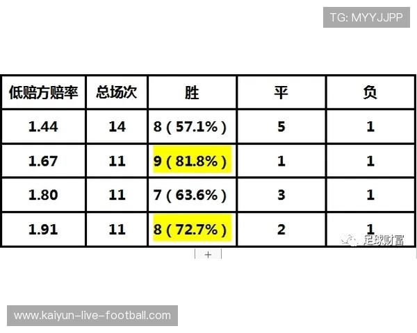 威廉希尔波胆赔率特征避坑指南彩票数字高频玩法